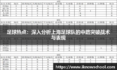 足球热点：深入分析上海足球队的中路突破战术与表现