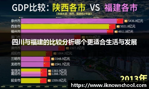 四川与福建的比较分析哪个更适合生活与发展